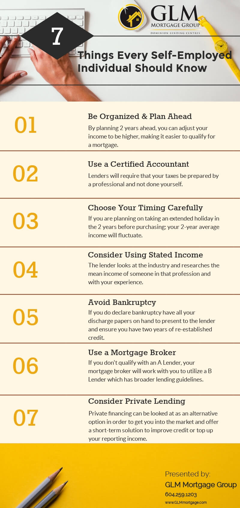 Self Employed Mortgage Fact Sheet