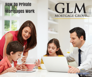 How Do Private Mortgages Work