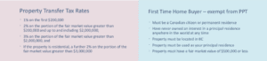 Property_Transfer 