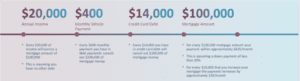 mortgage numbers